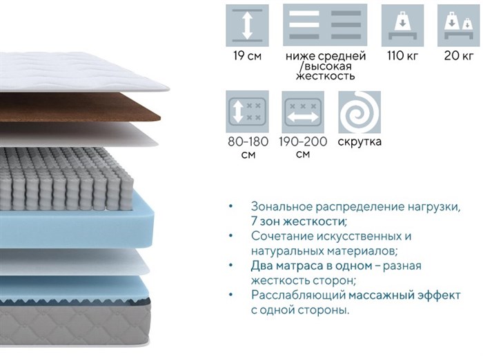 Матрас sova f. Матрас sova f. Матрас sova f. Матрас для дивана mildex breeze 80х200 см. Матрас sova f.