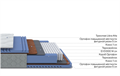 Матрас Libra Best 1000 M 1851